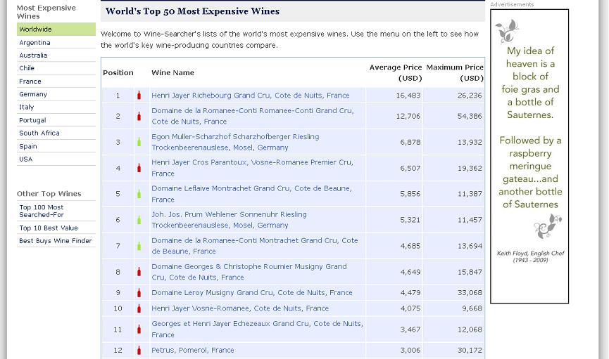 wine searcher top fifty most expensive wines in the world