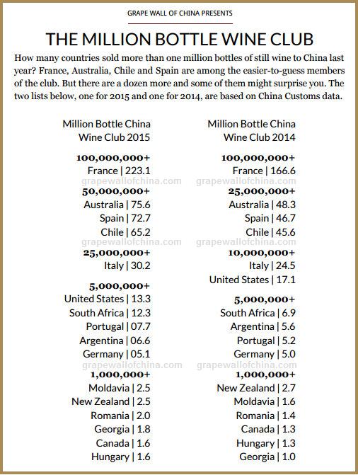 million bottle china wine club graphic for grape wall