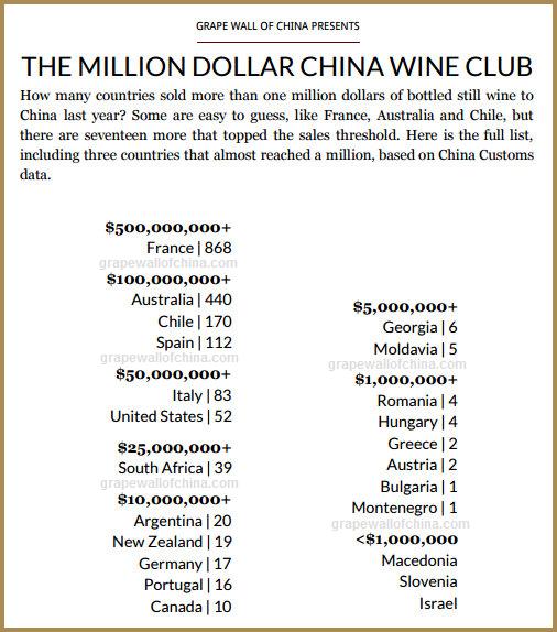 million dollar china wine club graphic for grape wall