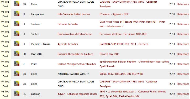 saint louis ding ningxia bainian xinjiang seventh international organic wine awards 2016 screen shot