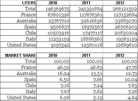 china customs statistics wine imports 2012 grape wall of china