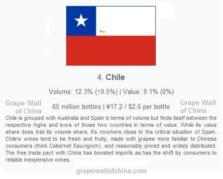 china customs imported wine stats slides chile