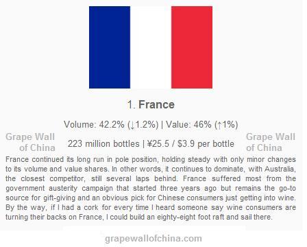 china customs imported wine stats slides france
