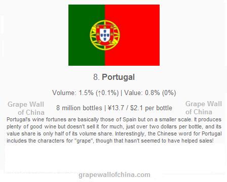 china customs imported wine stats slides portugal