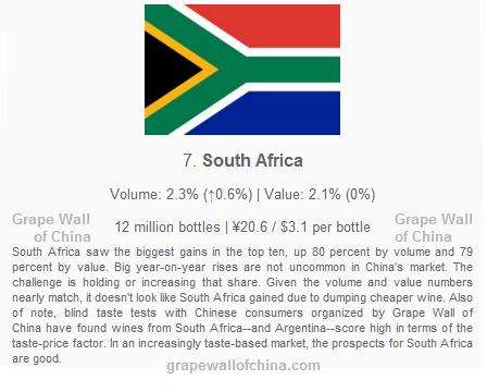 china customs imported wine stats slides south africa