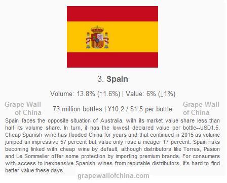 china customs imported wine stats slides spain