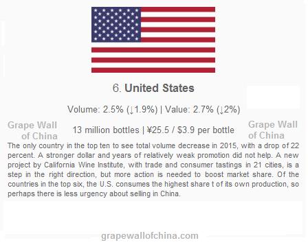 china customs imported wine stats slides united states